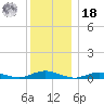 Great River tide chart for Saturday, December 18, 2021