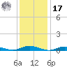 Great River tide chart for Monday, January 17, 2022