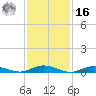Great River tide chart for Wednesday, February 16, 2022