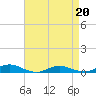 Great River tide chart for Wednesday, April 20, 2022