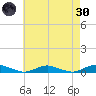 Great River tide chart for Saturday, April 30, 2022