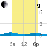 Great River tide chart for Saturday, April 9, 2022