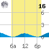 Great River tide chart for Monday, May 16, 2022