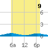 Great River tide chart for Monday, May 9, 2022