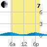 Great River tide chart for Tuesday, June 7, 2022