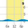 Great River tide chart for Thursday, June 9, 2022