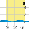 Great River tide chart for Tuesday, July 5, 2022