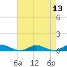 Great River tide chart for Saturday, August 13, 2022