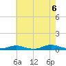 Great River tide chart for Saturday, August 6, 2022