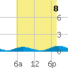 Great River tide chart for Monday, August 8, 2022