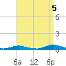Great River tide chart for Monday, September 5, 2022