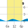 Great River tide chart for Friday, September 9, 2022