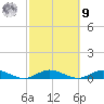 Great River tide chart for Sunday, October 9, 2022
