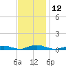 Great River tide chart for Saturday, November 12, 2022