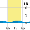Great River tide chart for Sunday, November 13, 2022