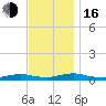 Great River tide chart for Wednesday, November 16, 2022