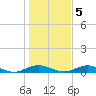 Great River tide chart for Saturday, November 5, 2022