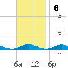 Great River tide chart for Sunday, November 6, 2022