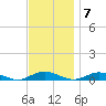 Great River tide chart for Monday, November 7, 2022