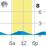Great River tide chart for Tuesday, November 8, 2022