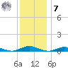 Great River tide chart for Wednesday, December 7, 2022