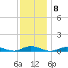 Great River tide chart for Thursday, December 8, 2022