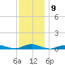 Great River tide chart for Friday, December 9, 2022
