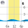 Great River tide chart for Friday, January 6, 2023