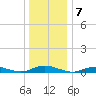 Great River tide chart for Saturday, January 7, 2023