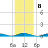 Great River tide chart for Sunday, January 8, 2023
