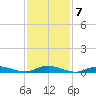 Great River tide chart for Tuesday, February 7, 2023