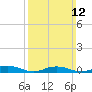 Great River tide chart for Sunday, March 12, 2023