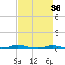 Great River tide chart for Thursday, March 30, 2023