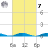 Great River tide chart for Tuesday, March 7, 2023