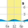 Great River tide chart for Thursday, March 9, 2023