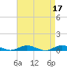 Great River tide chart for Monday, April 17, 2023