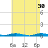 Great River tide chart for Sunday, April 30, 2023