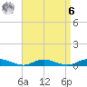 Great River tide chart for Thursday, April 6, 2023