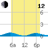 Great River tide chart for Friday, May 12, 2023