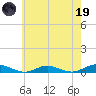Great River tide chart for Friday, May 19, 2023