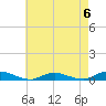 Great River tide chart for Saturday, May 6, 2023