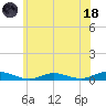 Great River tide chart for Sunday, June 18, 2023