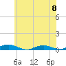 Great River tide chart for Thursday, June 8, 2023