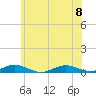 Great River tide chart for Saturday, July 8, 2023