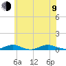 Great River tide chart for Sunday, July 9, 2023