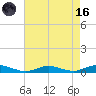 Great River tide chart for Wednesday, August 16, 2023
