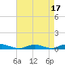 Great River tide chart for Thursday, August 17, 2023