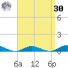 Great River tide chart for Wednesday, August 30, 2023