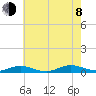 Great River tide chart for Tuesday, August 8, 2023