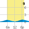 Great River tide chart for Wednesday, August 9, 2023